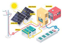 Solar Inverters